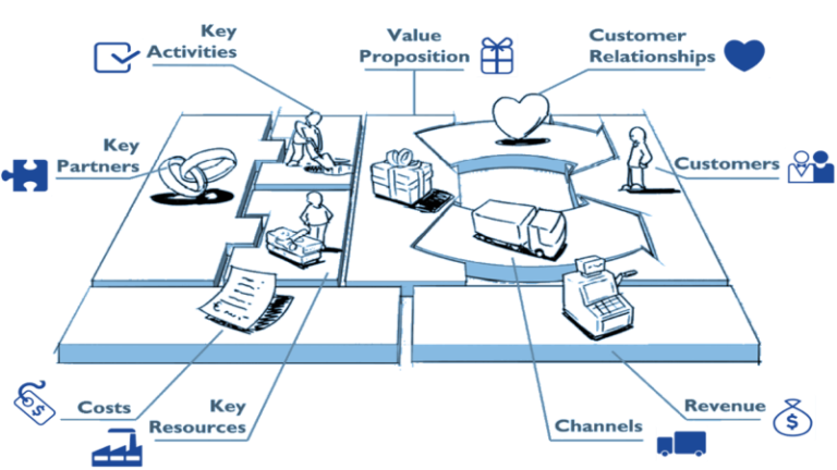 Business Model Canvas