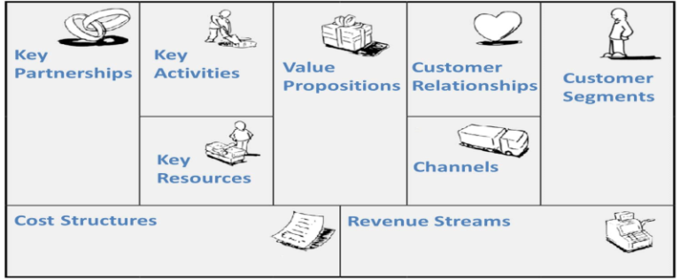 Business Model Canvas template